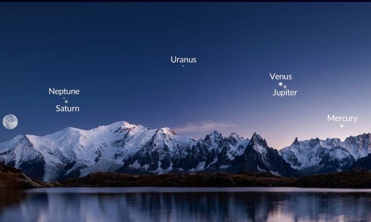 Bu ilin sonuncu “planetlər paradı” olacaq