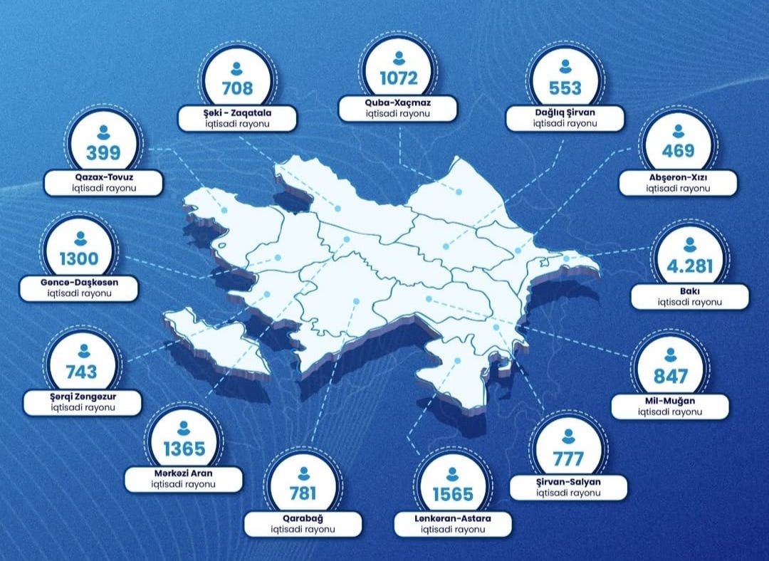 Təhsil işçilərinə 700 min manata yaxın maddi yardım göstərilib